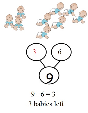 Engage-NY-Eureka-Math-Kindergarten-Module-4-Lesson-34-Answer-Key-Eureka-Math-Kindergarten-Module-4-Lesson-34-Problem-Set-Answer-Key-Question-3