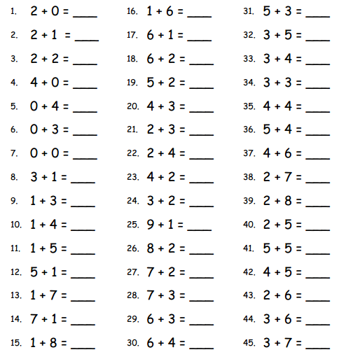 Engage NY Math 1st Grade Module 4 Lesson 2 Core Addition Fluency Review Answer Key 1