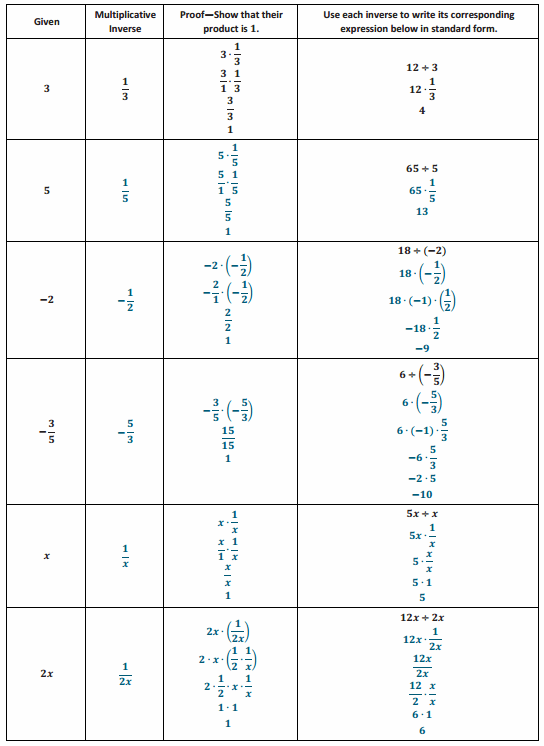 Engage NY Math 7th Grade Module 3 Lesson 2 Example Answer Key 21