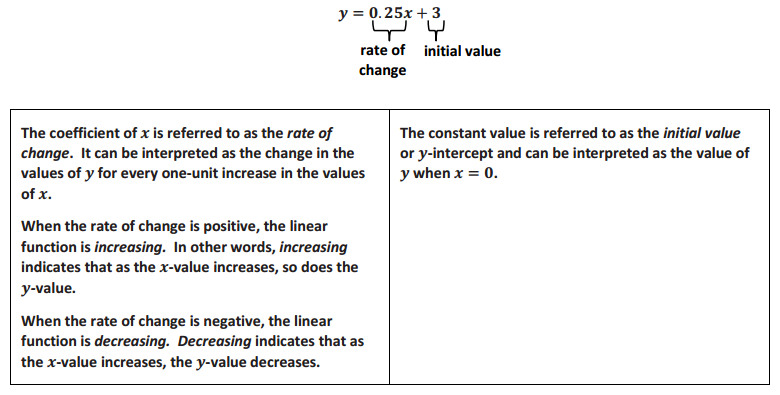 Engage NY Math 8th Grade Module 6 Lesson 2 Example Answer Key 1