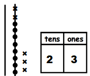 Engage-NY-Math-Grade-1-Module-4-Lesson-14-Problem-Set-Answer-Key-3