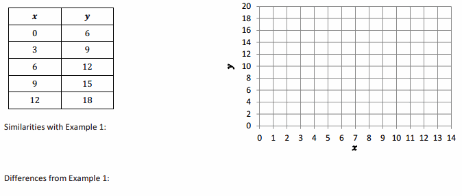 Engage NY Math Grade 7 Module 1 Lesson 5 Problem Set Answer Key 4.1