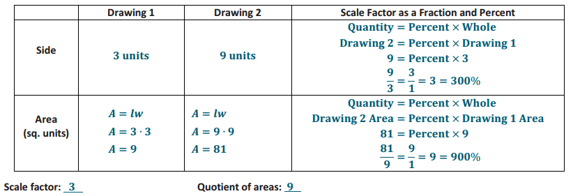 Engage NY Math Grade 7 Module 4 Lesson 15 Exercise Answer Key 2