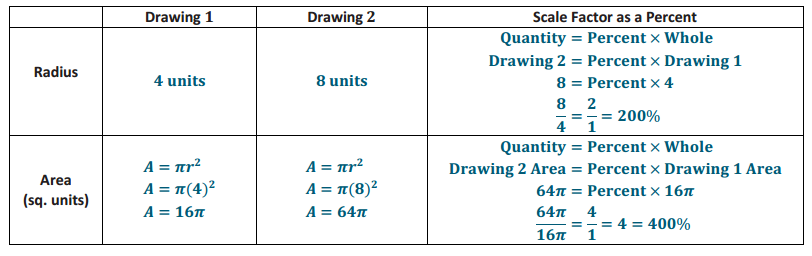 Engage NY Math Grade 7 Module 4 Lesson 15 Exercise Answer Key 4