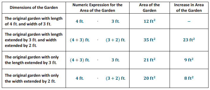 Engage NY Math Grade 7 Module 6 Lesson 21 Exercise Answer Key 4