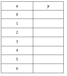 Engage NY Math Grade 8 Module 5 Lesson 5 Exercise Answer Key 3