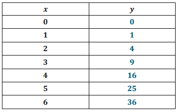 Engage NY Math Grade 8 Module 5 Lesson 5 Exercise Answer Key 4