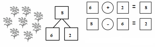 Eureka-Math-1st-Grade-Module-1-Lesson-25-Homework-Answer-Key-7