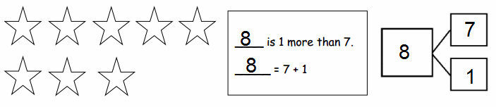 Eureka-Math-1st-Grade-Module-1-Lesson-3-Homework-Answer-Key-16
