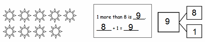 Eureka-Math-1st-Grade-Module-1-Lesson-3-Homework-Answer-Key-18