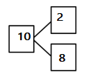 Eureka-Math-1st-Grade-Module-1-Lesson-36-Homework-Answer-Key-20.1