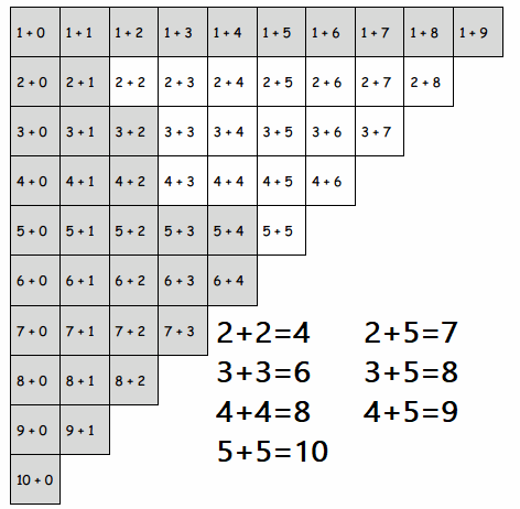 Eureka-Math-1st-Grade-Module-1-Lesson-38-Homework-Answer-Key-9