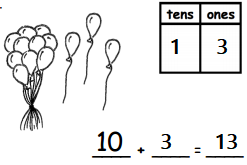 Eureka-Math-1st-Grade-Module-4-Lesson-4-Exit-Ticket-Answer-Key-1