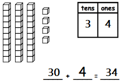 Eureka-Math-1st-Grade-Module-4-Lesson-4-Exit-Ticket-Answer-Key-2