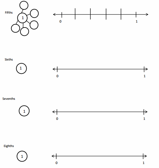 Eureka Math 3rd Grade Module 5 Lesson 24 Homework Answer Key 9