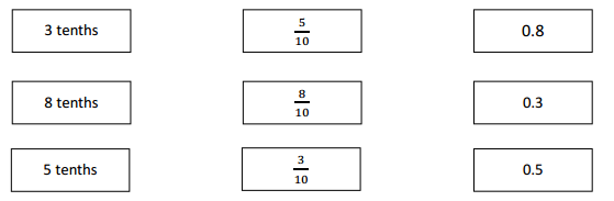 Eureka Math 4th Grade Module 6 Lesson 1 Exit Ticket Answer Key 1