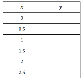 Eureka Math 8th Grade Module 5 Lesson 5 Problem Set Answer Key 3
