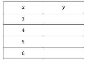 Eureka Math 8th Grade Module 5 Lesson 5 Problem Set Answer Key 7