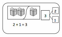 Eureka Math Grade 1 Module 1 Lesson 11 Problem Set Answer Key 3
