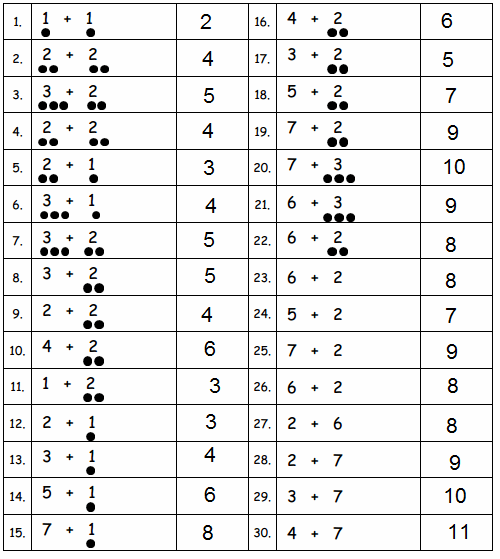 Eureka-Math-Grade-1-Module-1-Lesson-15-Sprint-Answer-Key-2