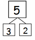 Eureka-Math-Grade-1-Module-1-Lesson-2-Fluency-Template-Answer-Key-27