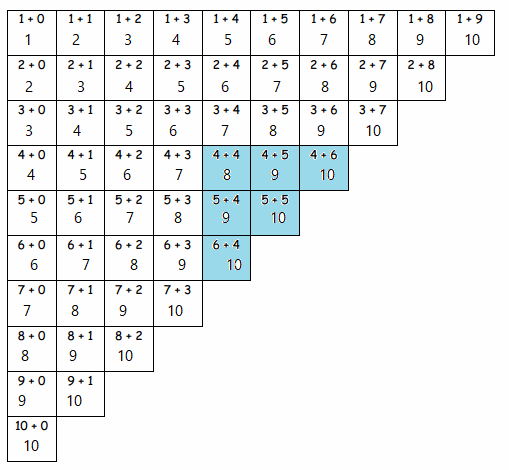 Eureka-Math-Grade-1-Module-1-Lesson-22-Problem-Set-Answer-Key-1 (1) - Copy - Copy