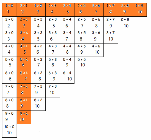 Eureka-Math-Grade-1-Module-1-Lesson-22-Problem-Set-Answer-Key-1 (2) - Copy