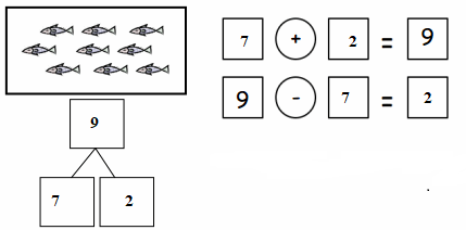 Eureka-Math-Grade-1-Module-1-Lesson-25-Problem-Set-Answer-Key-3