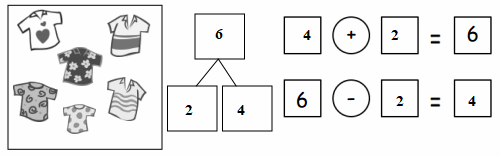 Eureka-Math-Grade-1-Module-1-Lesson-25-Problem-Set-Answer-Key-4