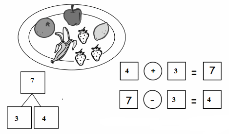 Eureka-Math-Grade-1-Module-1-Lesson-25-Problem-Set-Answer-Key-5