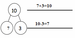 Eureka-Math-Grade-1-Module-1-Lesson-27-Homework-Answer-Key-10