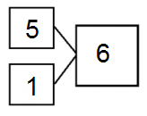 Eureka-Math-Grade-1-Module-1-Lesson-3-Problem-Set-Answer-Key-6