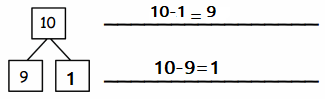 Eureka-Math-Grade-1-Module-1-Lesson-36-Problem-Set-Answer-Key-12