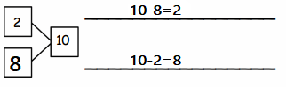 Eureka-Math-Grade-1-Module-1-Lesson-36-Problem-Set-Answer-Key-13