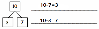 Eureka-Math-Grade-1-Module-1-Lesson-36-Problem-Set-Answer-Key-14