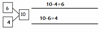 Eureka-Math-Grade-1-Module-1-Lesson-36-Problem-Set-Answer-Key-15