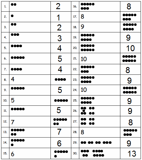 Eureka-Math-Grade-1-Module-1-Lesson-4-Problem-Set-Answer-Key-2