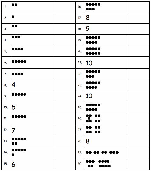 Eureka Math Grade 1 Module 1 Lesson 4 Problem Set Answer Key 2