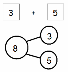 Eureka-Math-Grade-1-Module-1-Lesson-6-Problem-Set-Answer-Key-6