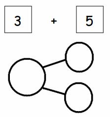 Eureka Math Grade 1 Module 1 Lesson 6 Problem Set Answer Key 6
