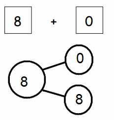 Eureka-Math-Grade-1-Module-1-Lesson-6-Problem-Set-Answer-Key-7