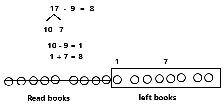 Eureka-Math-Grade-1-Module-2-Lesson-21-Problem-Set-Answer-Key-35(2)