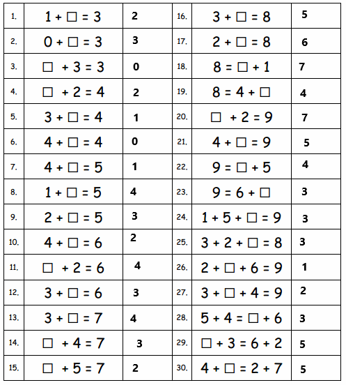 Eureka-Math-Grade-1-Module-2-Lesson-23-Sprint-Answer-Key-2