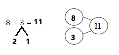 Eureka-Math-Grade-1-Module-2-Lesson-9-Problem-Set-Answer-Key-31