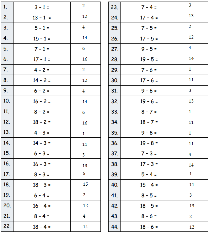Eureka-Math-Grade-2-Module-3-Lesson-19-Answer Key-1