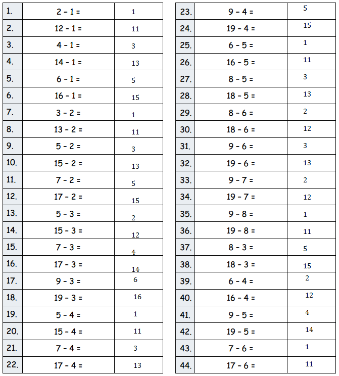 Eureka-Math-Grade-2-Module-3-Lesson-14-Answer Key-2
