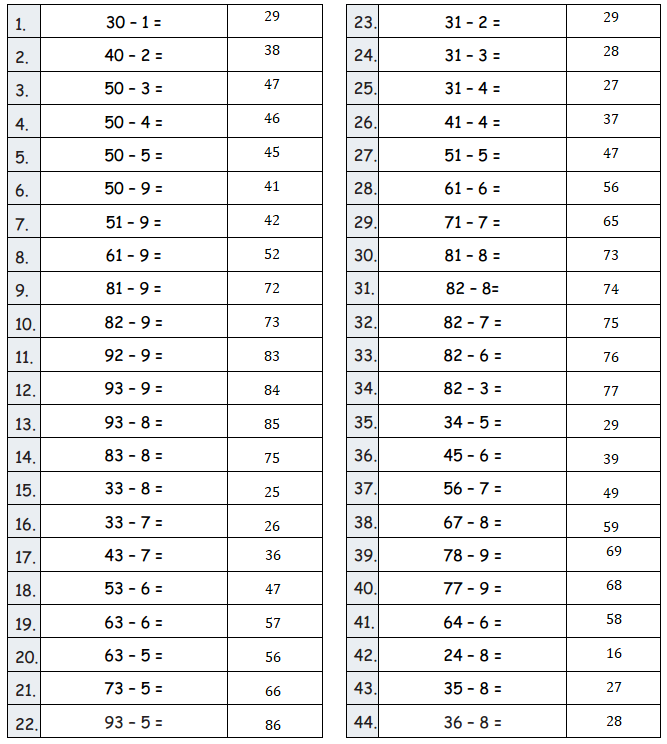 Eureka-Math-Grade-2-Module-4-Lesson -30- Answer Key-1
