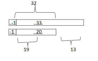 Eureka-Math-Grade-2-Module-4-Lesson -4- Answer Key-2
