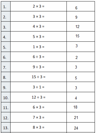 Eureka Math Grade 3 Module 1 Lesson 14 Answer Key-1