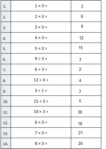 Eureka Math Grade 3 Module 1 Lesson 14 Answer Key-5